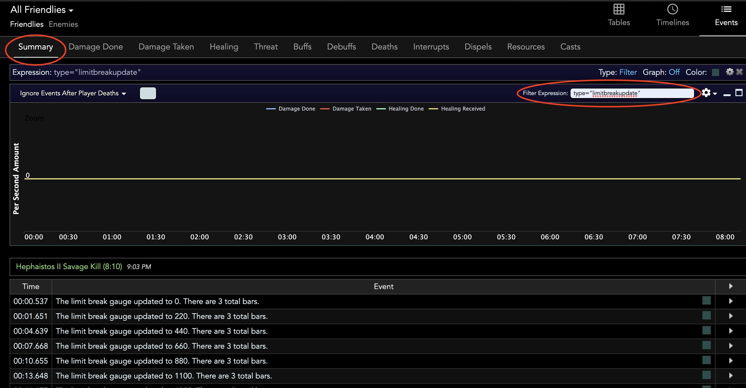 Limit break
    events in a log.