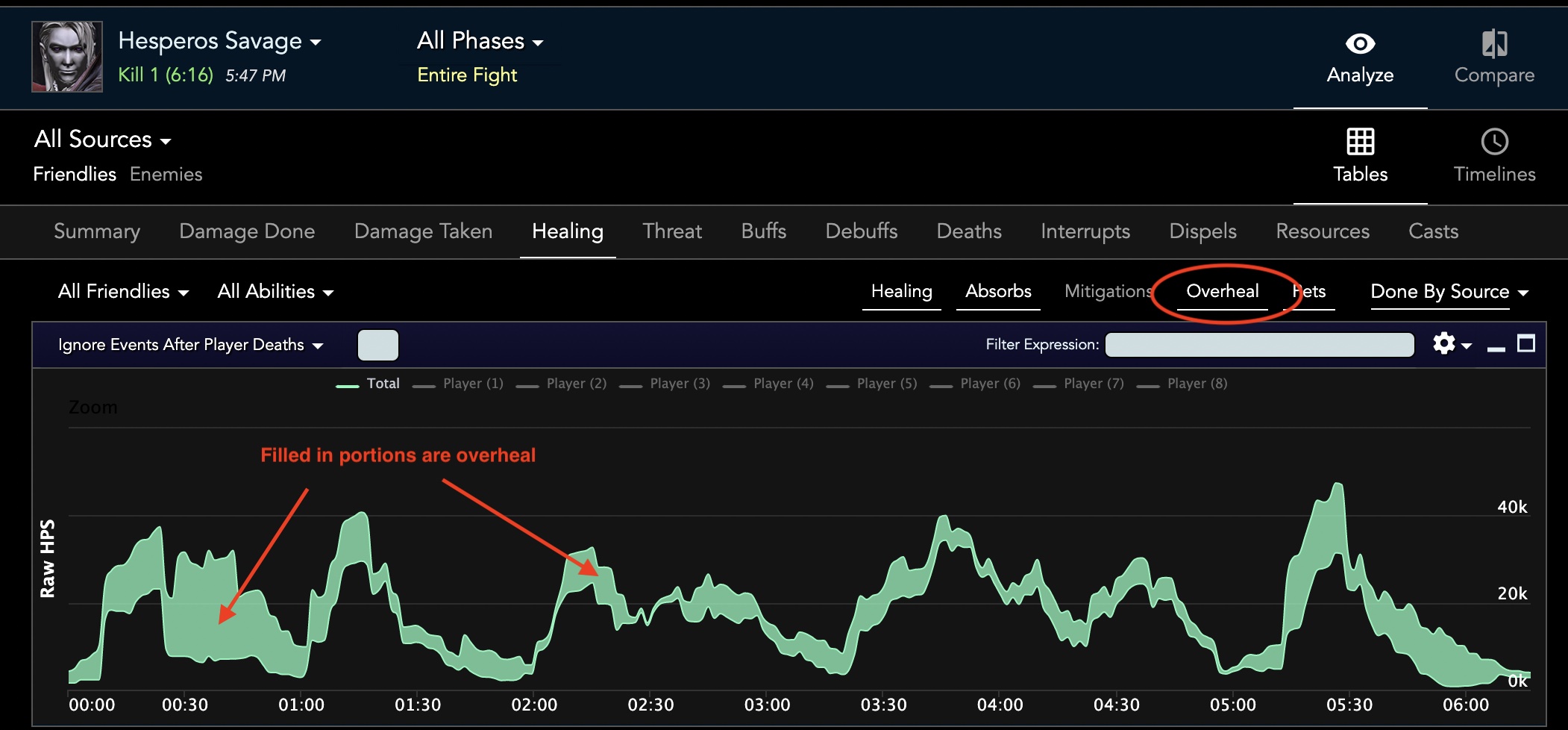 The healing graph with
    overheal enabled.