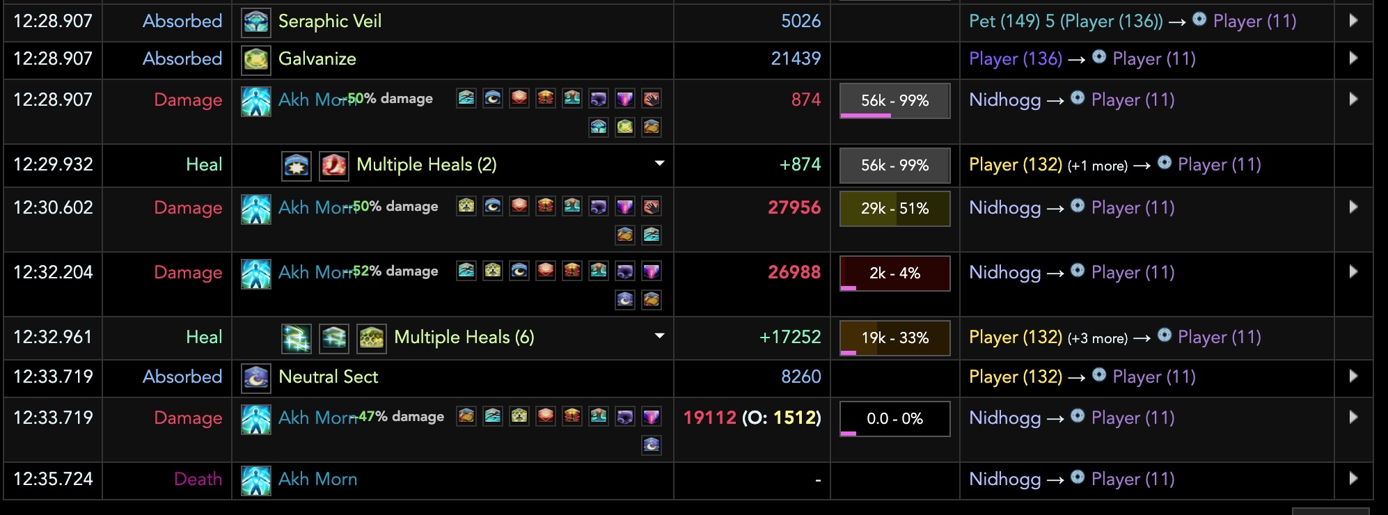 An example showcasing
    four instances of damage and the healing received in between.