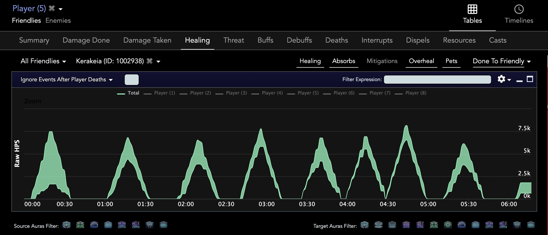 The healing graph
    for a specific skill.