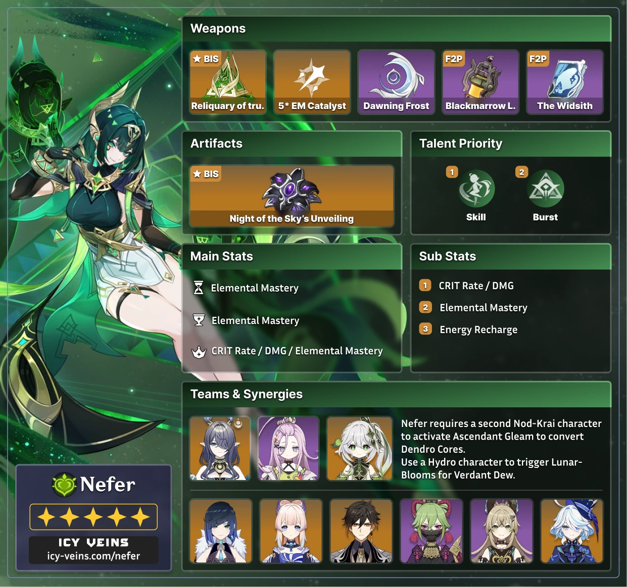 Genshin Impact - Nefer Guide and Best Builds Infographic