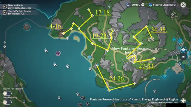 New Fontaine Research Institute Subdetection Unit Farming Route Map