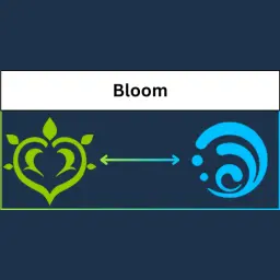 Bloom Elemental Reaction