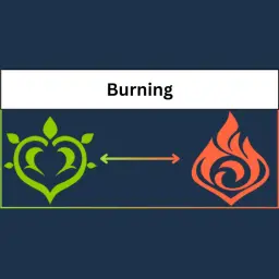 Burning Elemental Reaction
