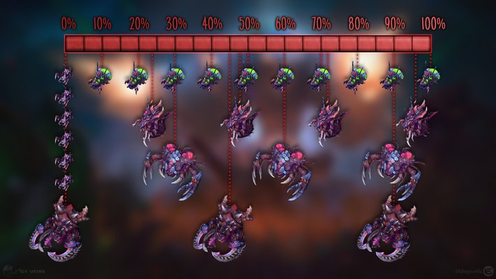 Braxis Holdout Zerg Wave