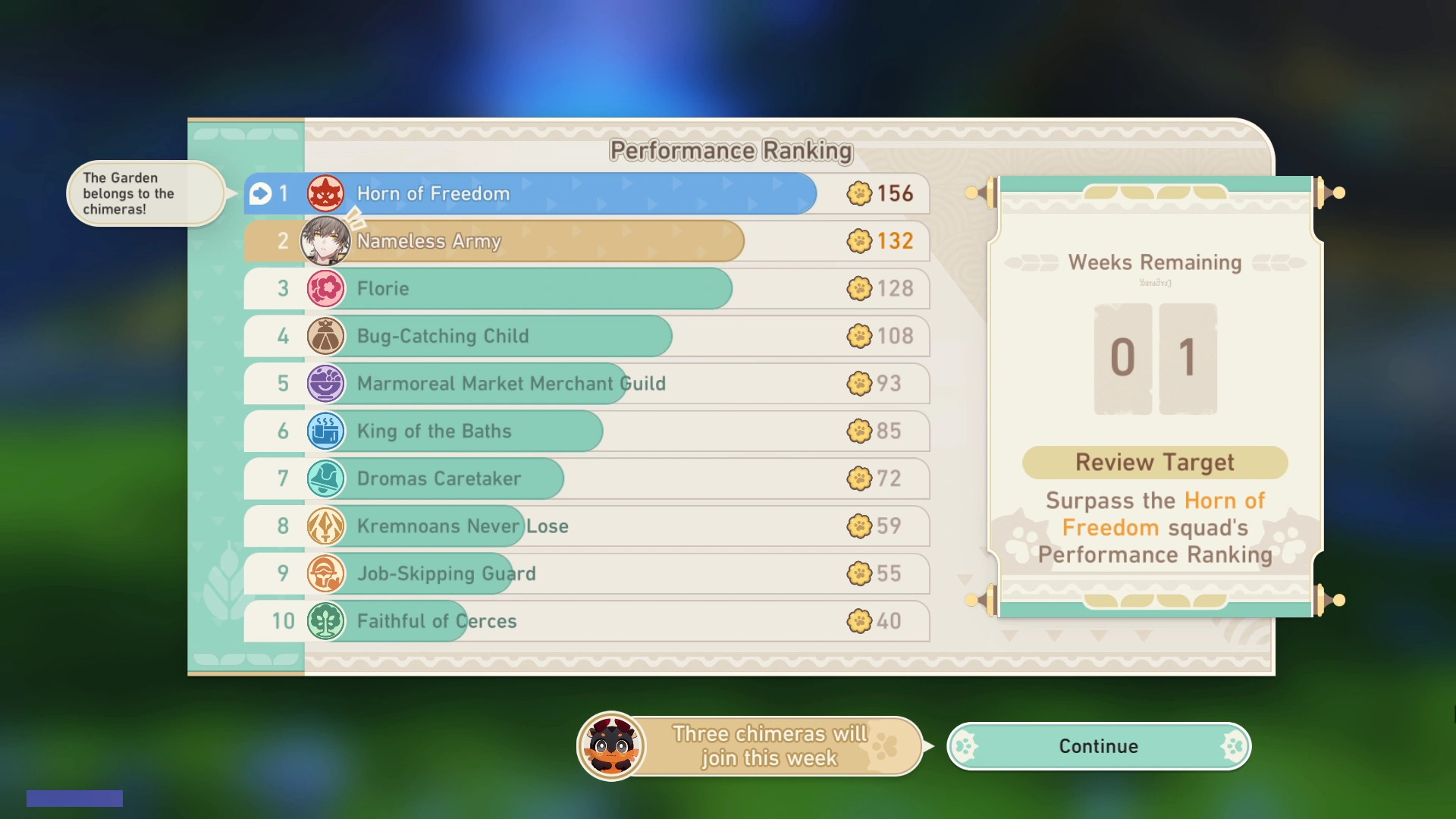 Performance Board