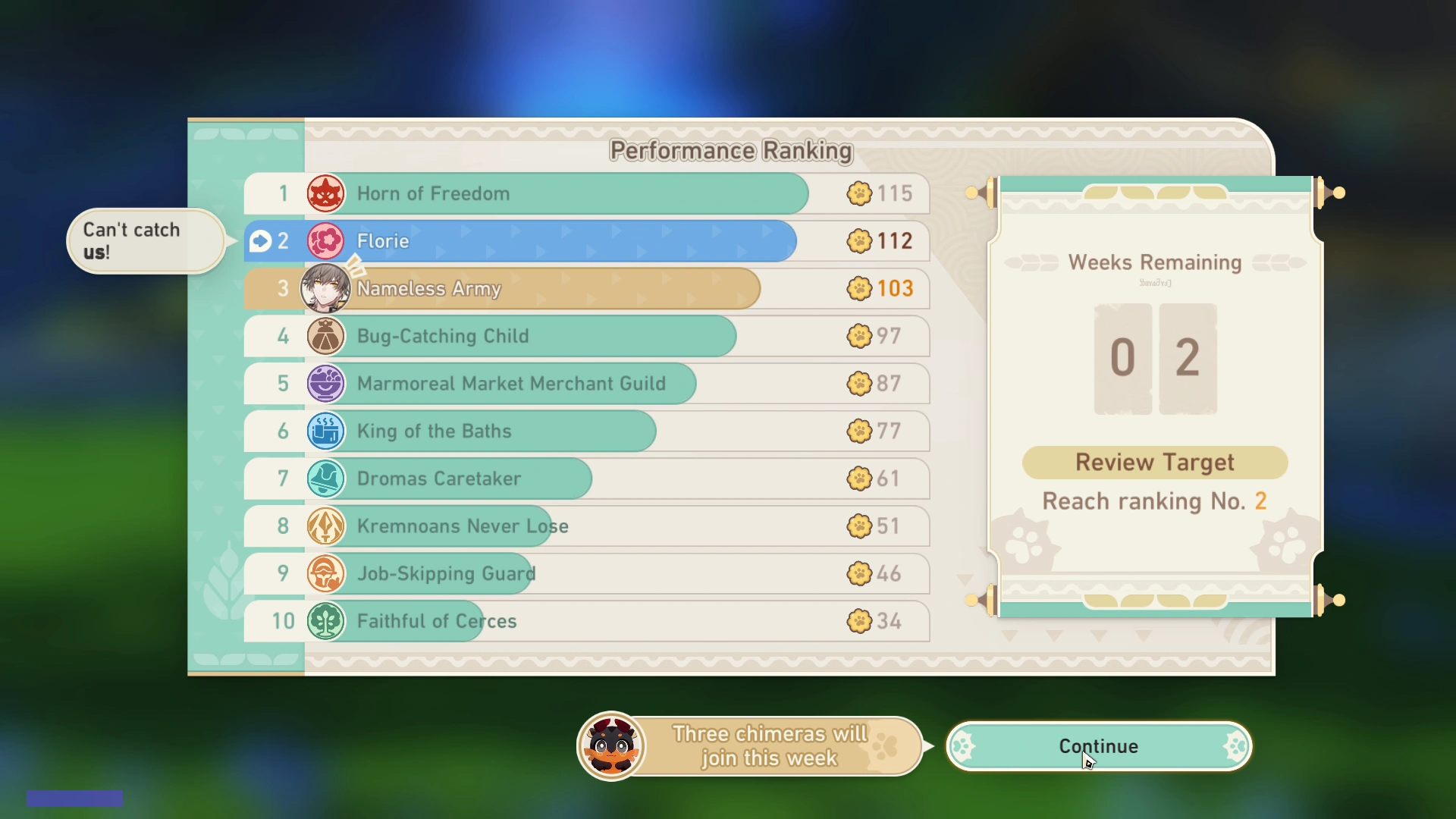 Performance Board