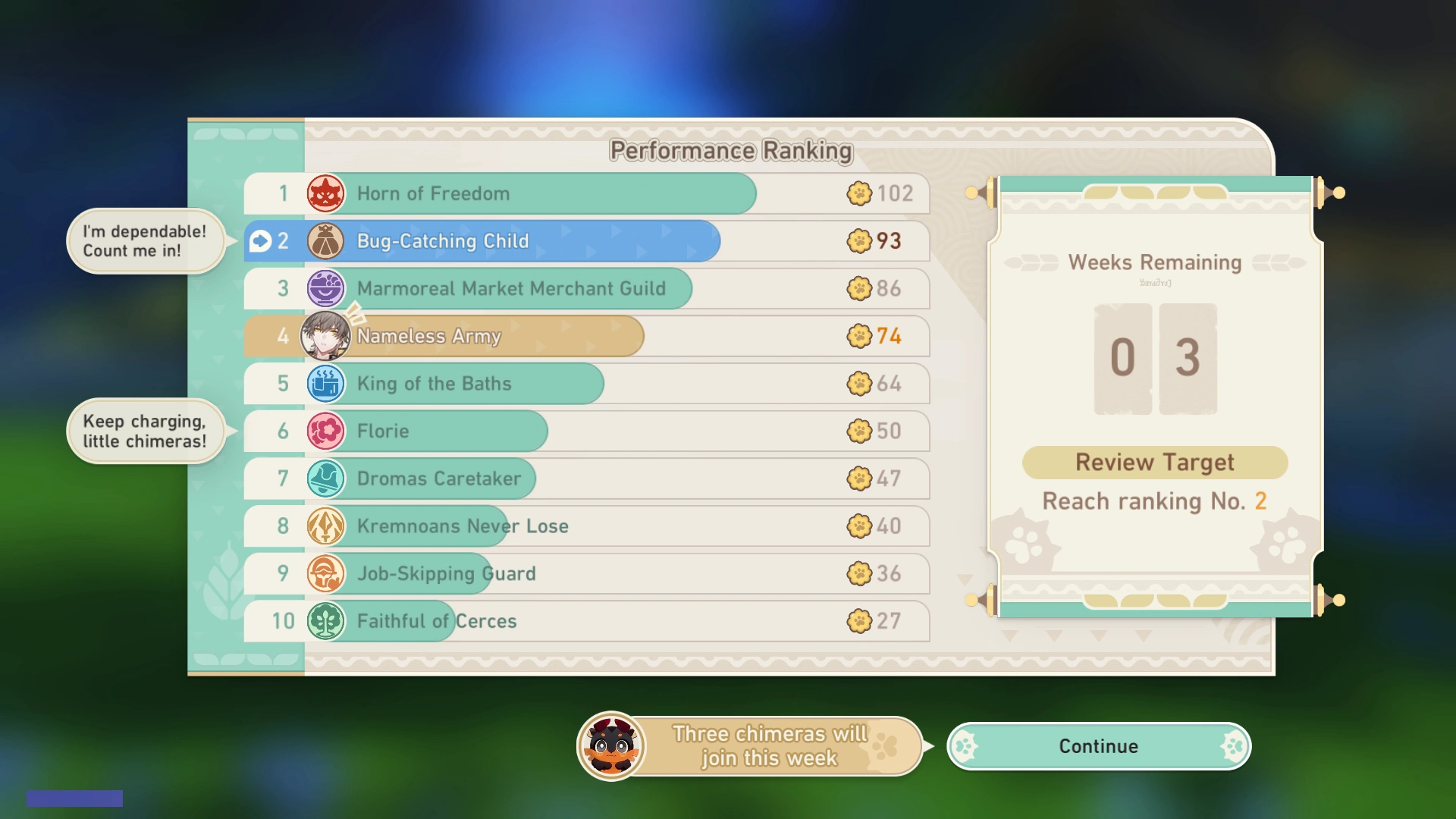 Performance Board