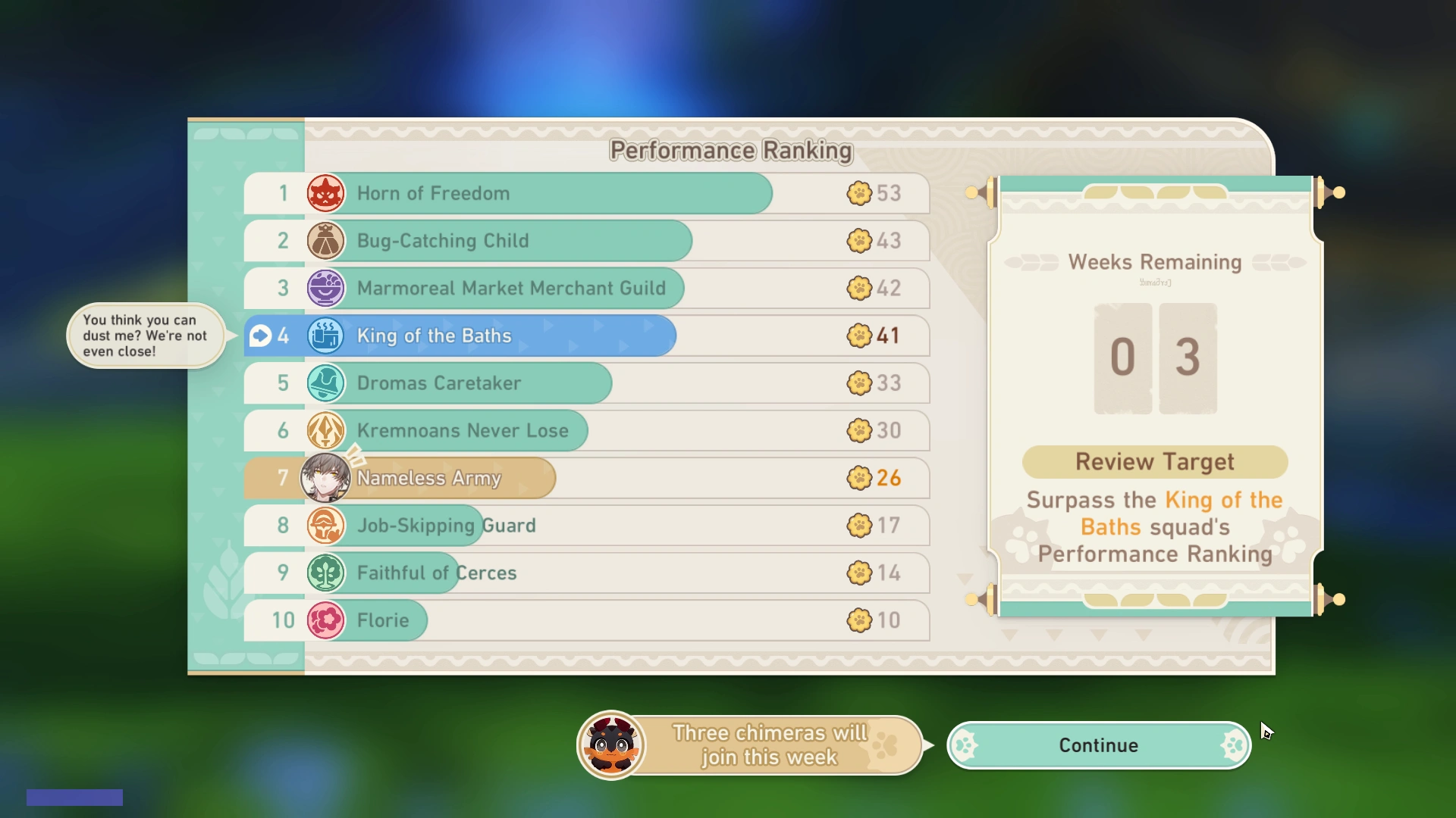 Performance Board