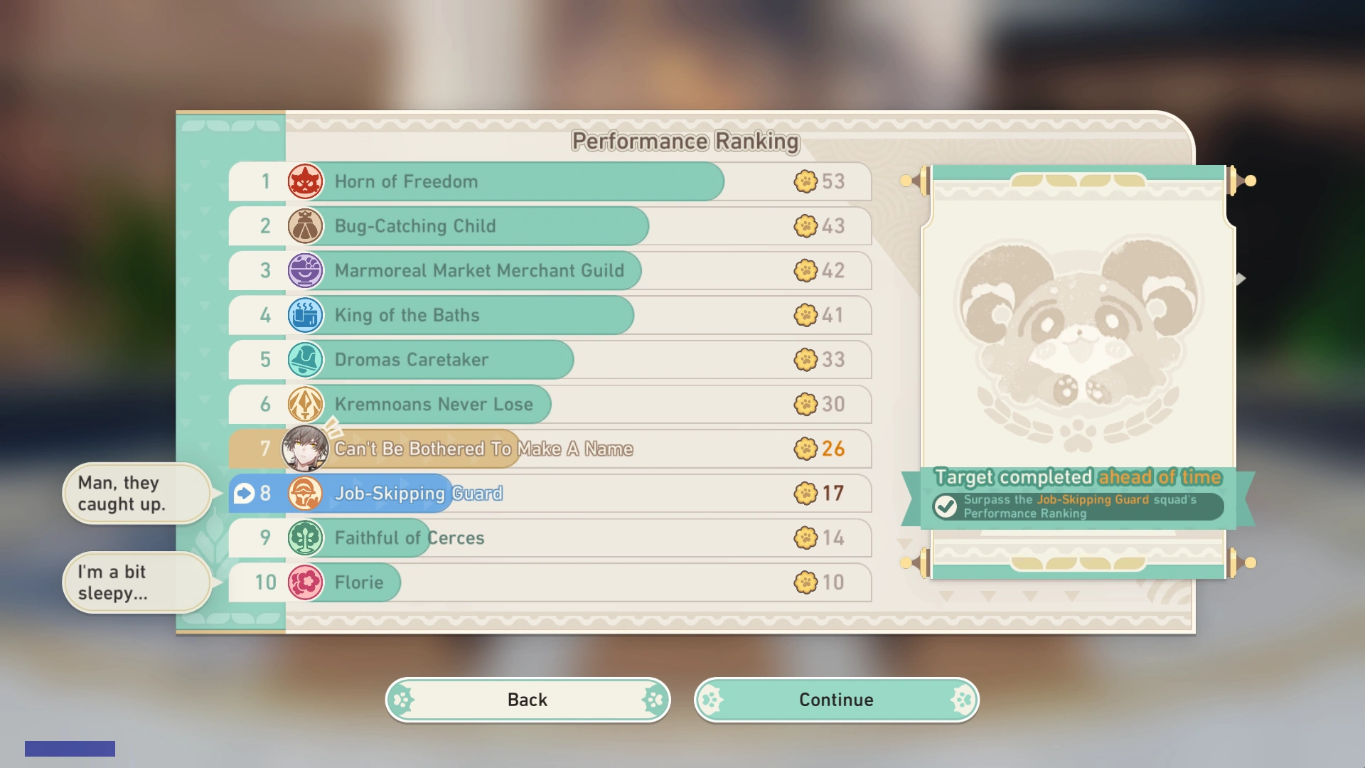 Performance Ranking Results