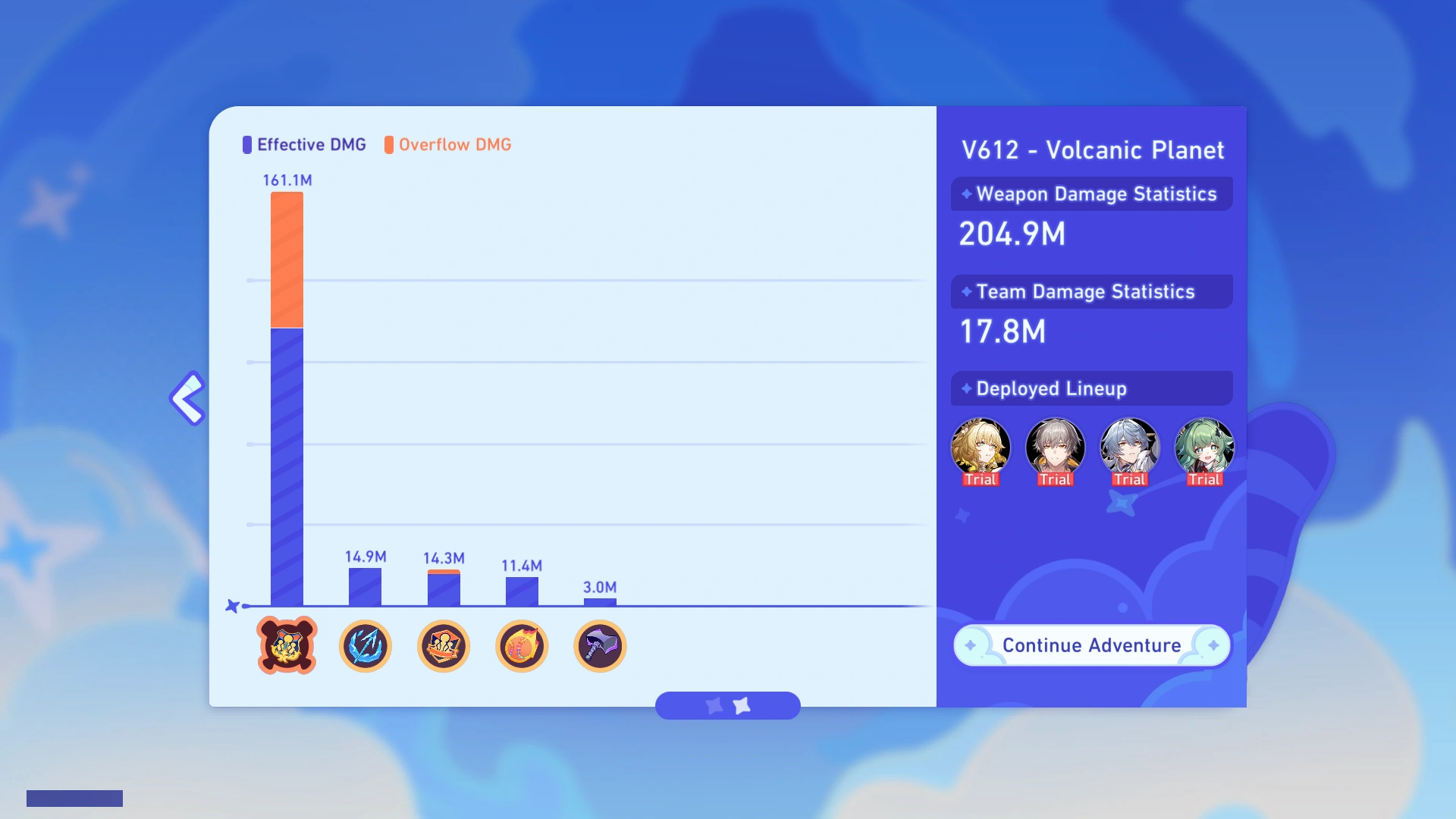 Damage Statistics