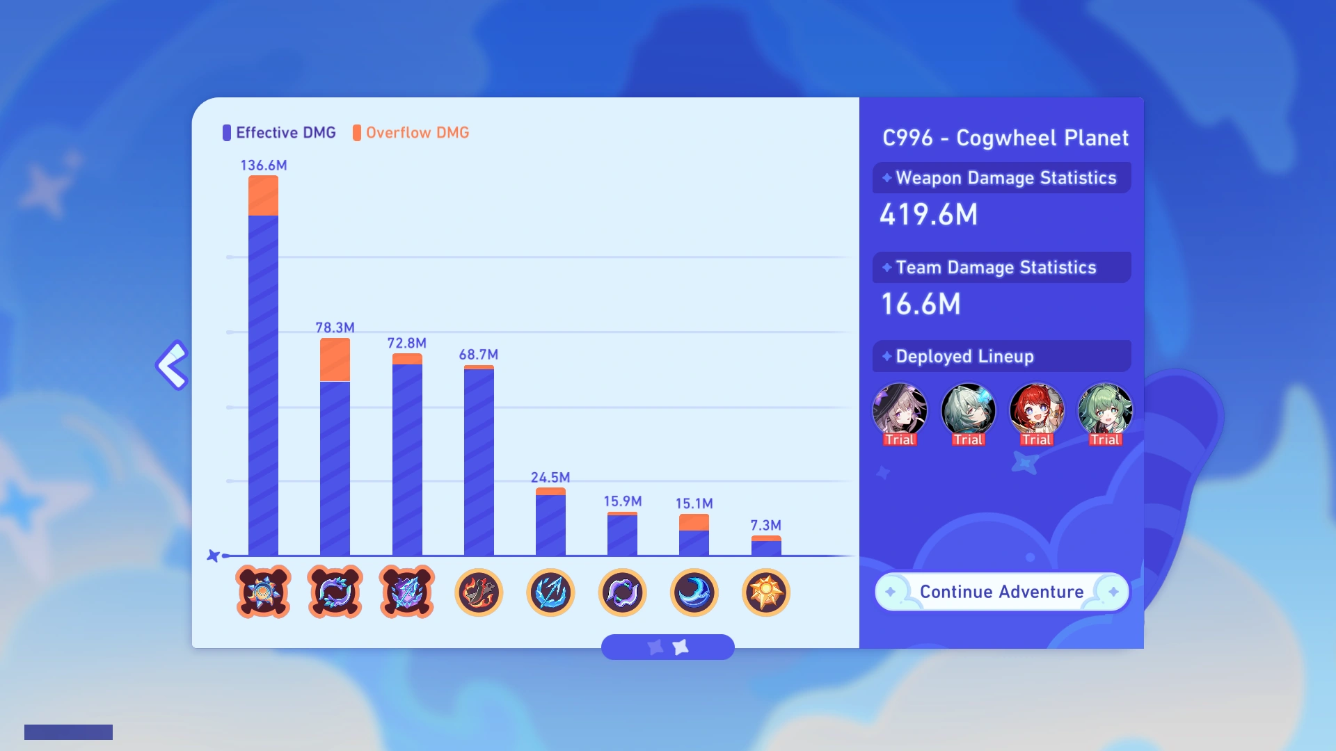 Damage Statistics
