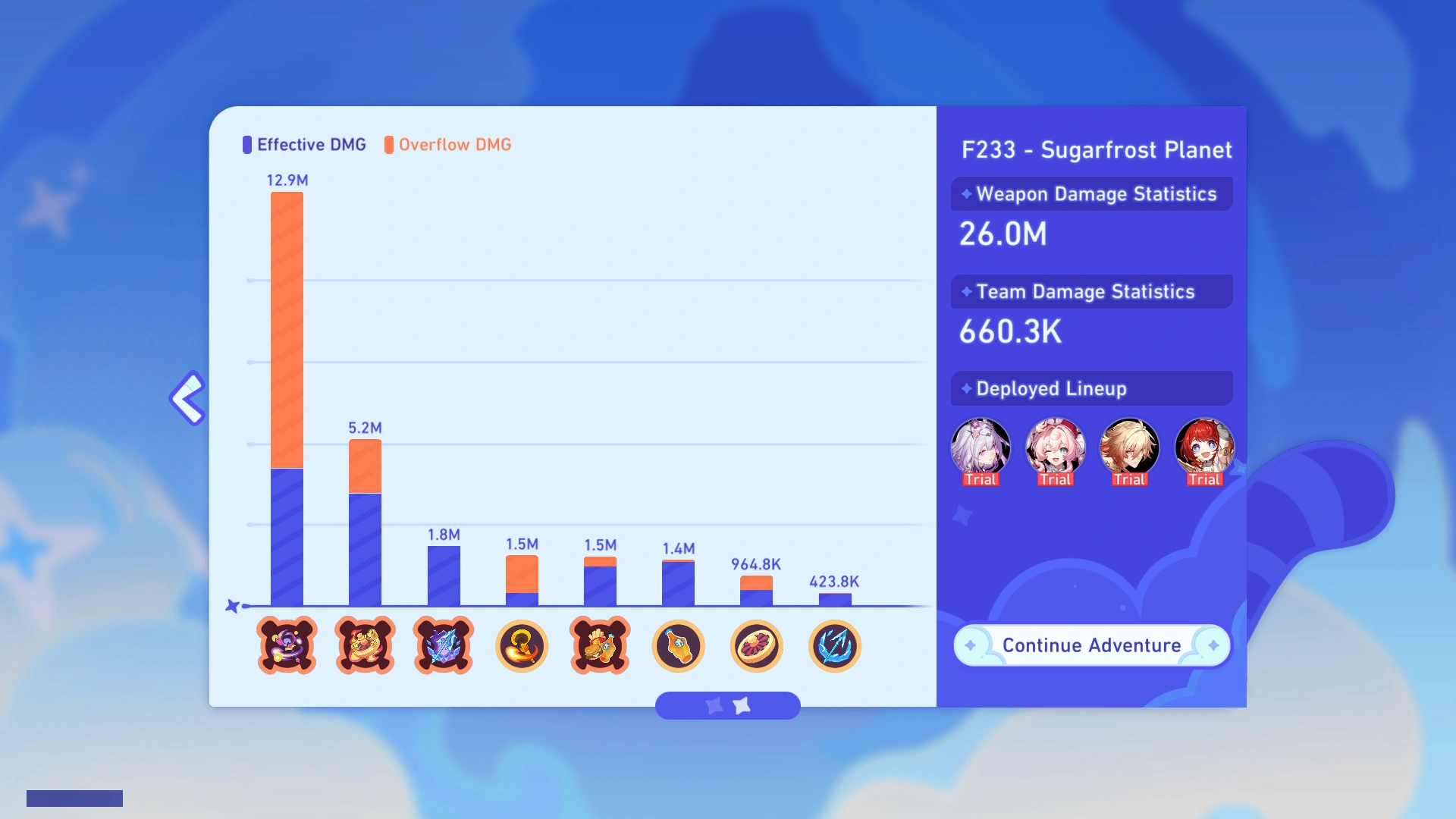 Damage Statistics