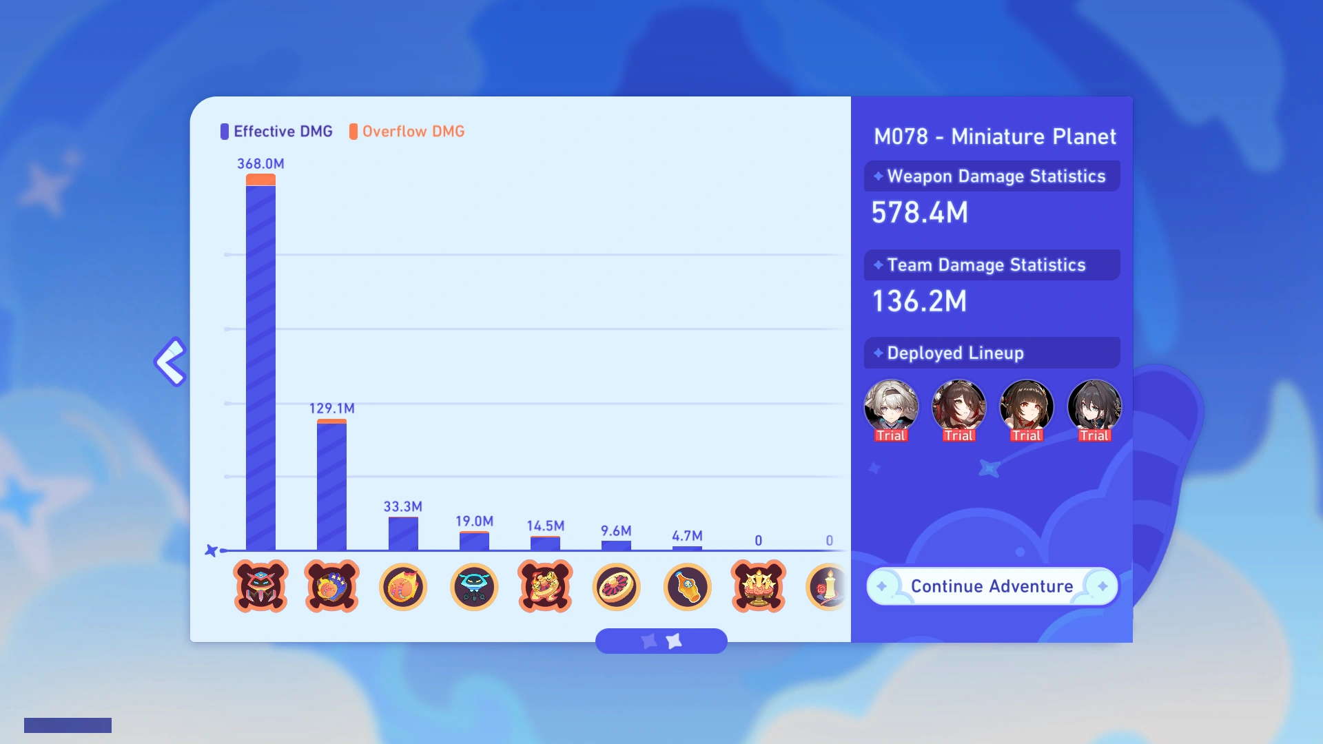 Damage Statistics