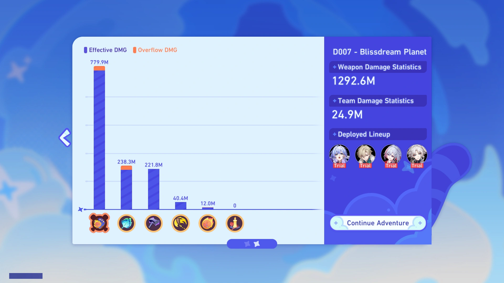 Damage Statistics