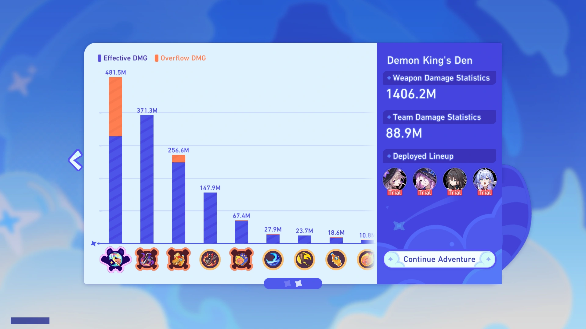Damage Statistics