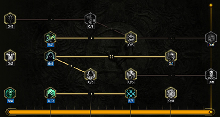 Acolyte Passive Tree