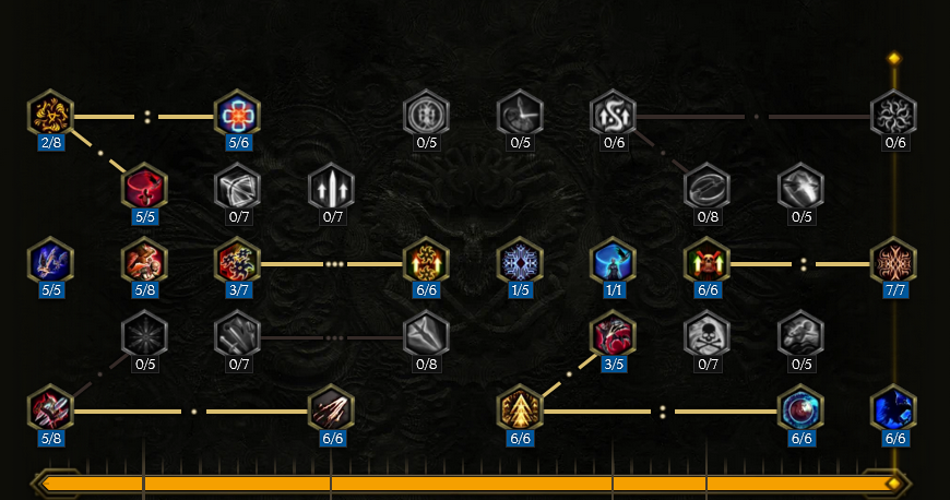 Falconer Passive Tree