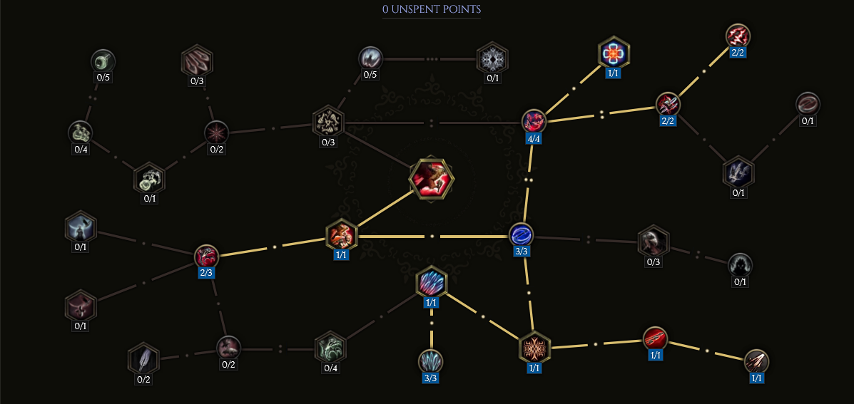 Falconry Passive Tree