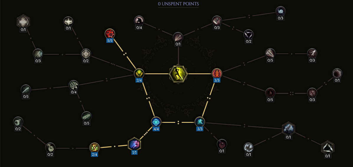 Shift Passive Tree