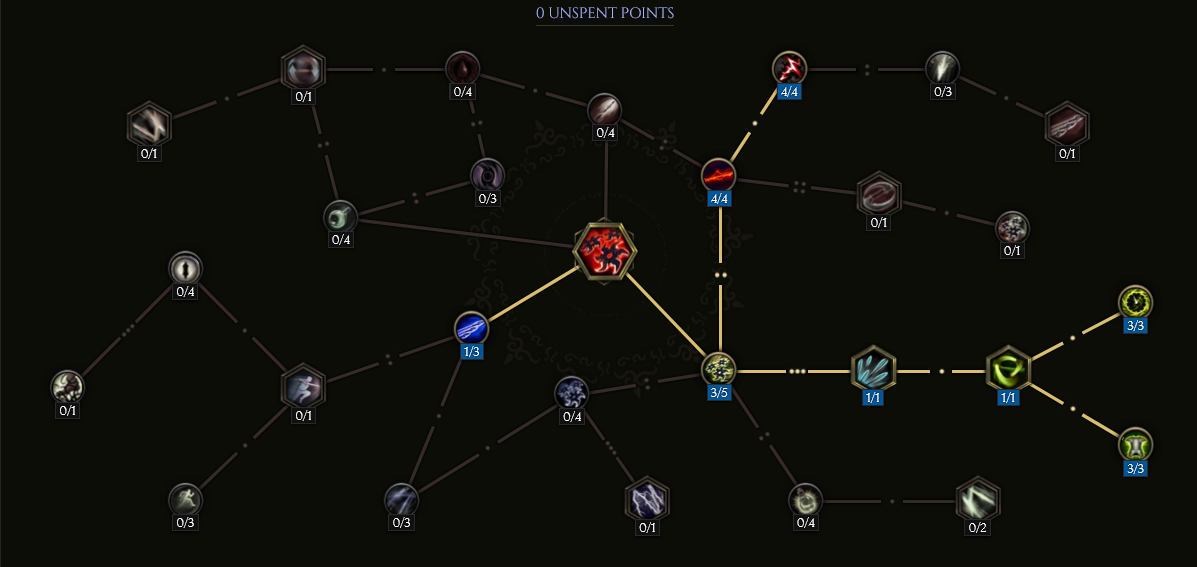 Shurikens Passive Tree