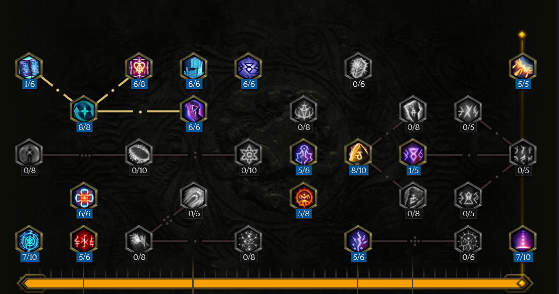 Runemaster Passive Tree