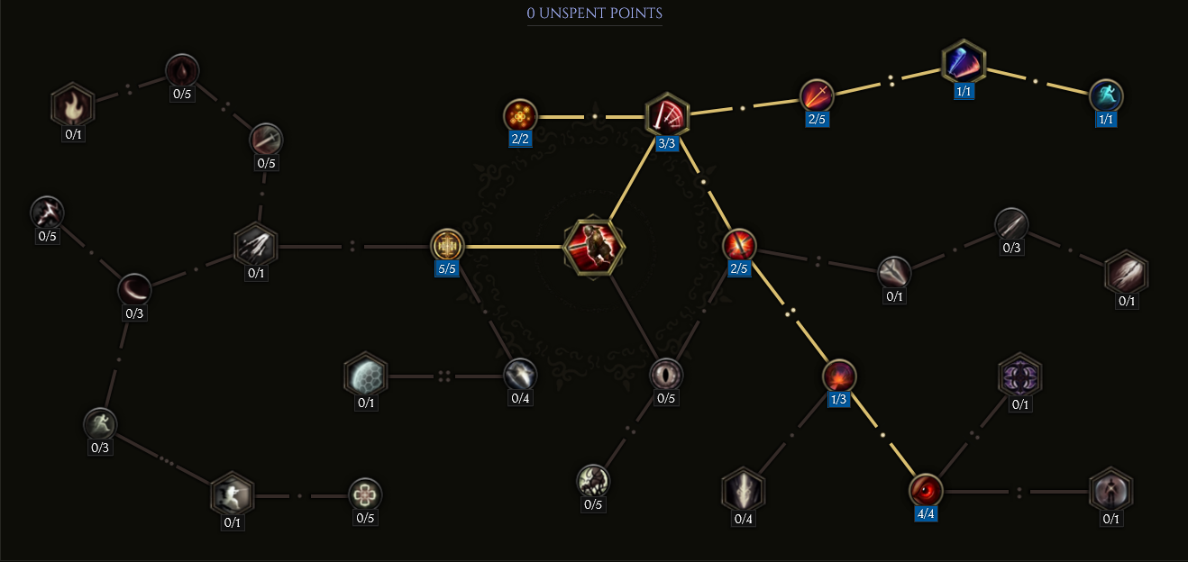 Forge Guard Multistrike Forged Minions Endgame Build For Last Epoch