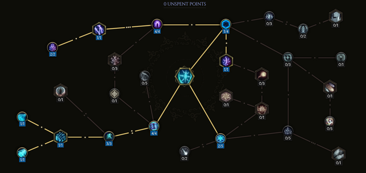 Frost Wall Passive Tree