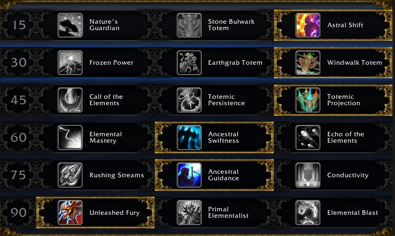 Enhancement Shaman DPS Talents