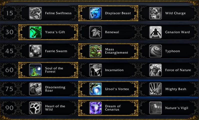 Feral Druid DPS Talents