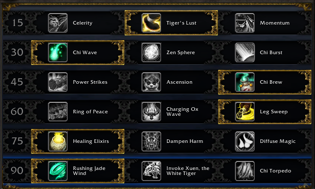 Mistweaver Monk Leveling Talents