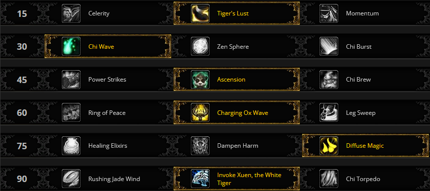 Brewmaster Monk Tanking Talents