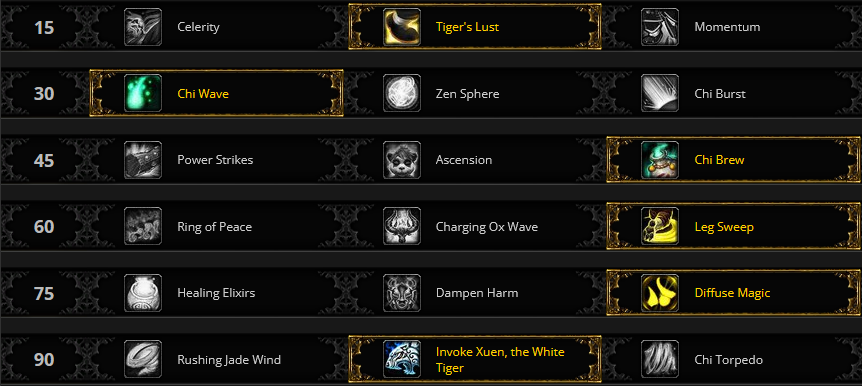 Windwalker Monk DPS Talents