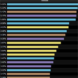 Healer Rankings