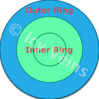 Elegon - Inner and Outer Rings