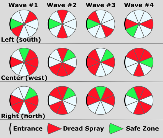 Sha of Fear - Dread Spray Pattern