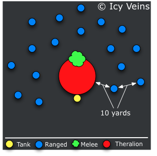 Valiona and Theralion - Theralion Raid Positions