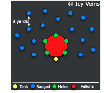 Valiona and Theralion - Valiona Raid Positions