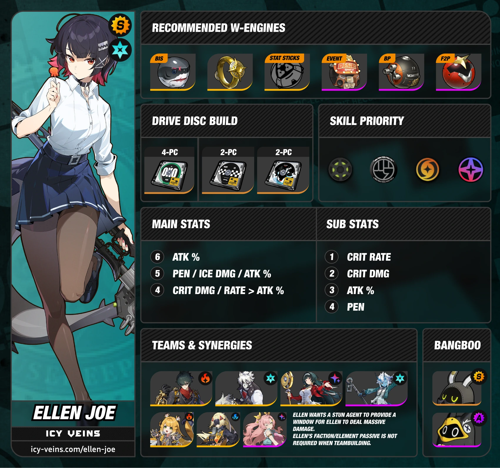 Zenless Zone Zero - Ellen Joe Guide and Best Builds Infographic