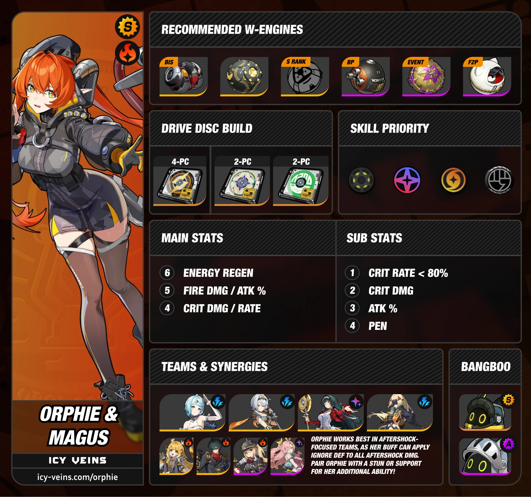 Zenless Zone Zero - Orphie Guide and Best Builds Infographic