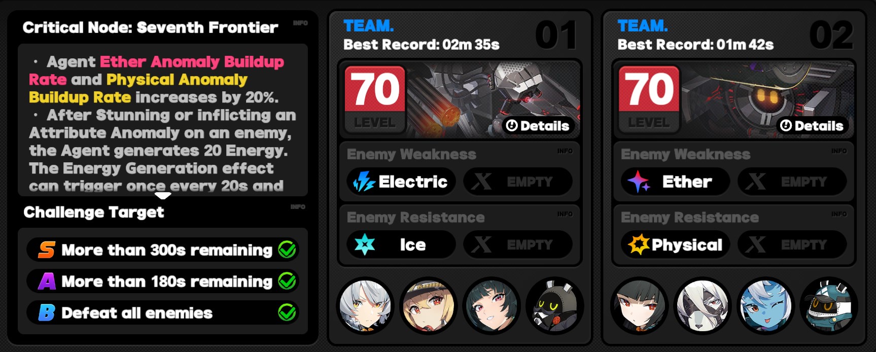 Critical Node Stage 7