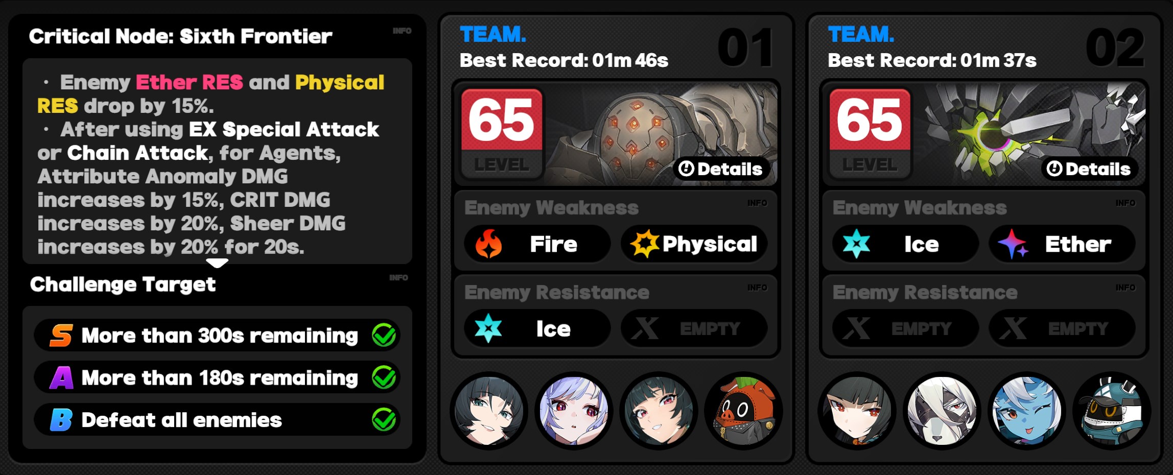 Critical Node Stage 6
