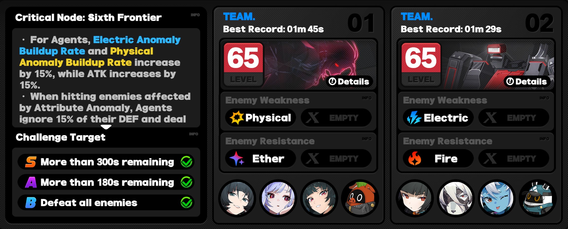 Critical Node Stage 6