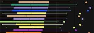 Sanctum of Domination Mythic DPS Log Rankings, Week 11: Arms Week + Year of the Spear?