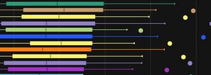 Sanctum of Domination Mythic DPS Log Rankings, Week 14