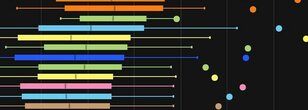 Sanctum of Domination Mythic DPS Log Rankings, Week 15: Balance Rising + A Look at the Bosses