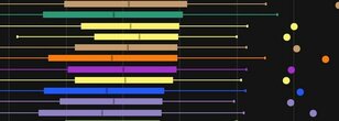 9.1.5 Sanctum of Domination DPS Log Rankings, Week 3: Fury on Top, Havoc Rising