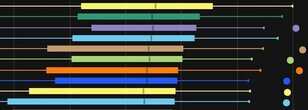 9.1.5 Season 2 Mythic+ DPS, Tank and Healer Log Rankings, Week 3: Fire Down Again