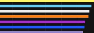 Dragonflight Mythic+ DPS, Tank and Healer Log Rankings for Patch 10.0.7, Week 1