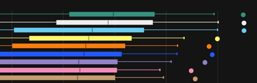 Top M+ Specs in Patch 10.1.5: Best Tier List for High-Level